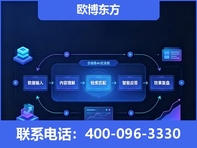 厦门-专业deepseek优化